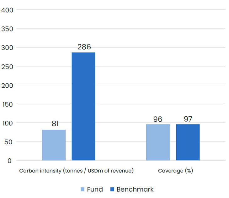 CarbonIntensity_H12026_GEMS.png