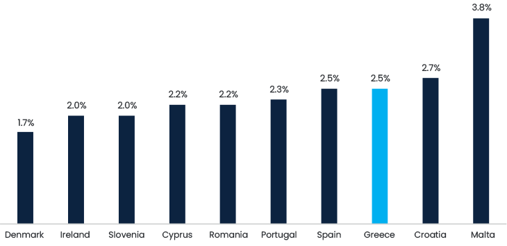 Figure 1 GDP Growth Rate 730Px