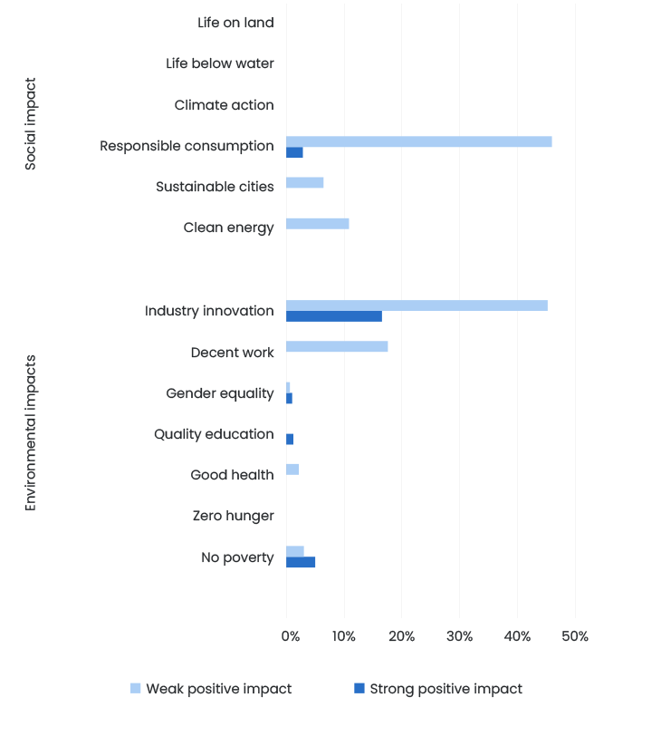 GEM Ex China SDG Impact H2 2025