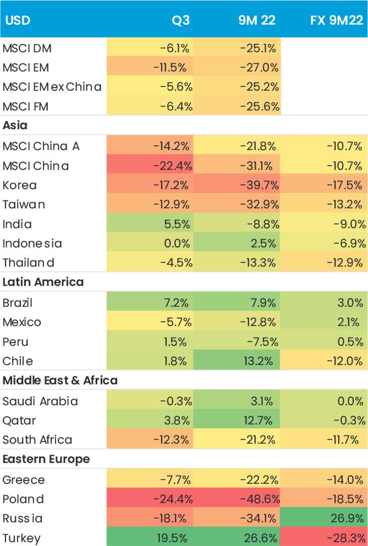 2 Market Returns In Usd