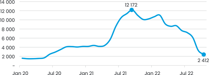 Fig 4 Cost To Transport A 40Ft Container From Shanghai To Los Angeles