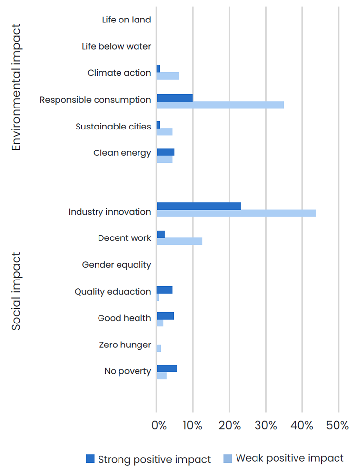 SDG-Impact-H12026_GEMS.png