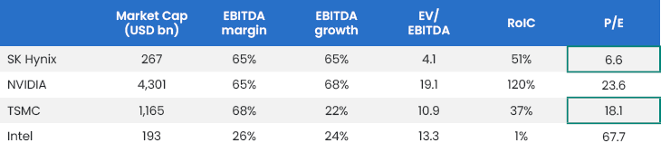 Figure 6 Key Metrics For AI Enablers For 2026