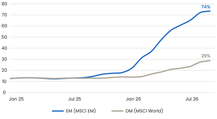 Figure 3 - FY2026 EPS growth expectations.png