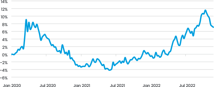 Fig 9 Trade Weighted Usd Since January 2020