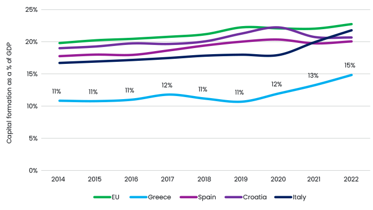 Figure 4 Investments To Grow (1)