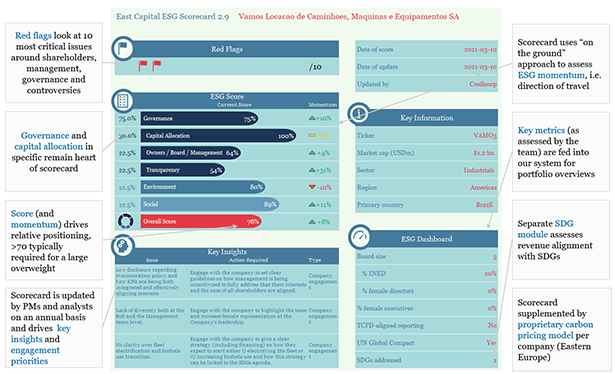 ESG Scorecard