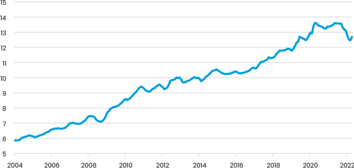 Fig 8 China Daily Oil Demand